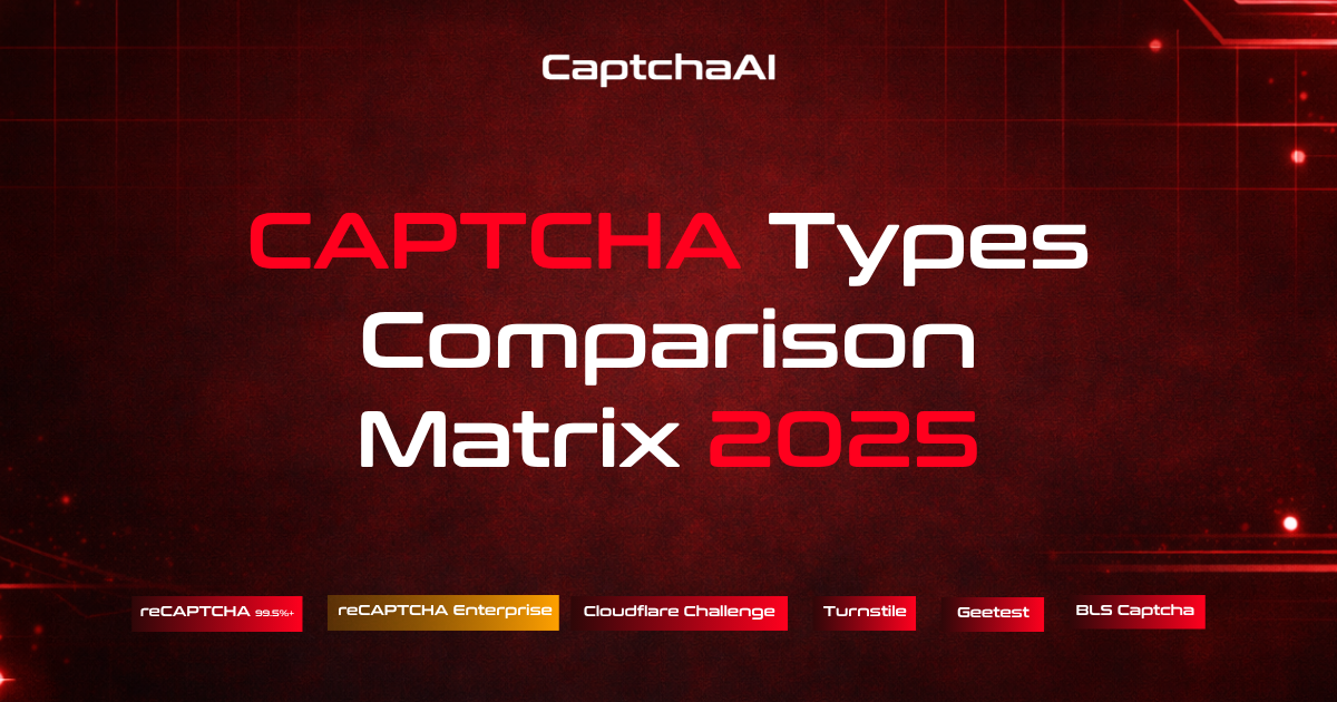 CAPTCHA Types Comparison Matrix 2025