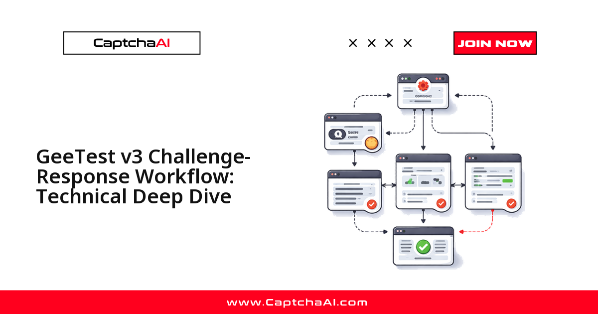 GeeTest v3 Challenge-Response Workflow: Technical Deep Dive