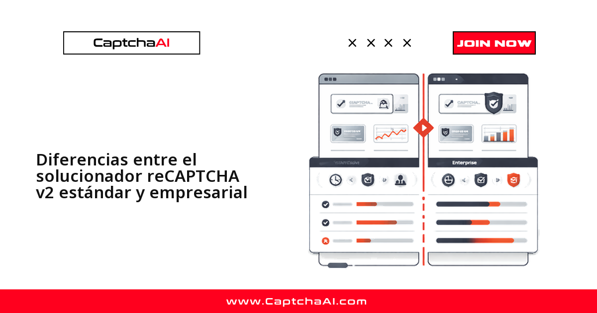 Diferencias entre el solucionador reCAPTCHA v2 estándar y empresarial