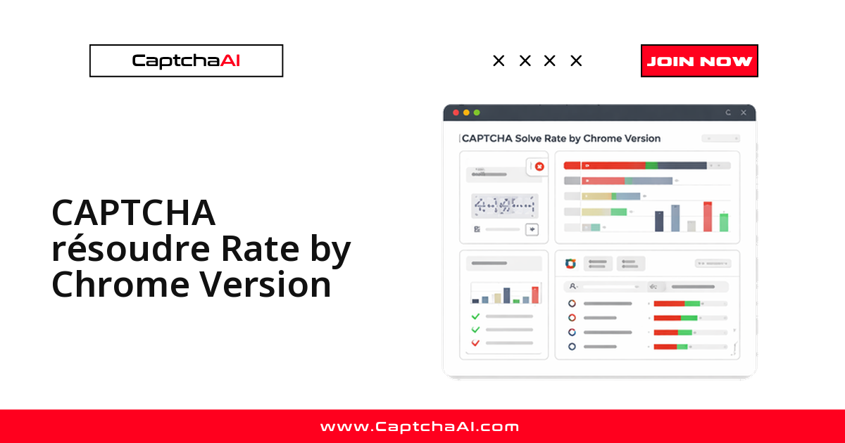CAPTCHA résoudre Rate by Chrome Version
