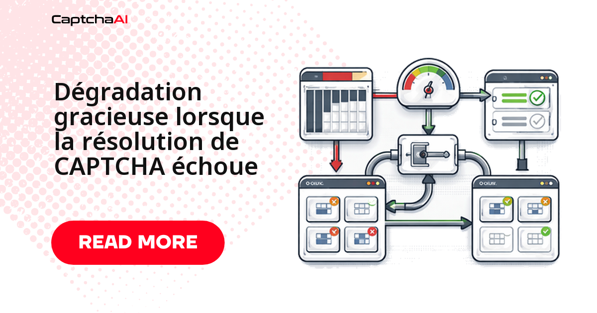 Dégradation gracieuse lorsque la résolution de CAPTCHA échoue