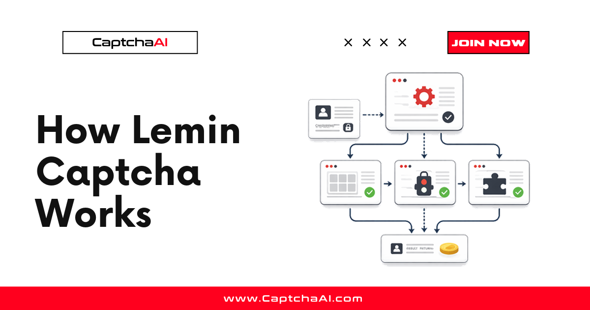 How Lemin Captcha Works