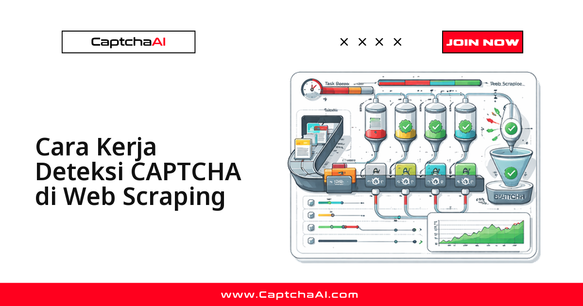 Cara penyedia CAPTCHA mendeteksi automasi (editorial QA)