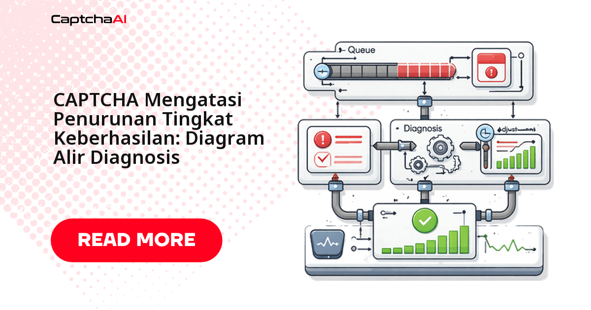Penurunan Tingkat Keberhasilan Solve CAPTCHA: Diagram Alir Diagnosis