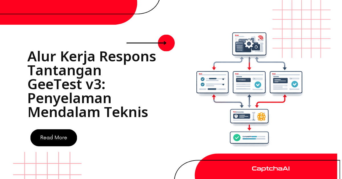 Alur Kerja Challenge-Response GeeTest v3: Technical Deep Dive