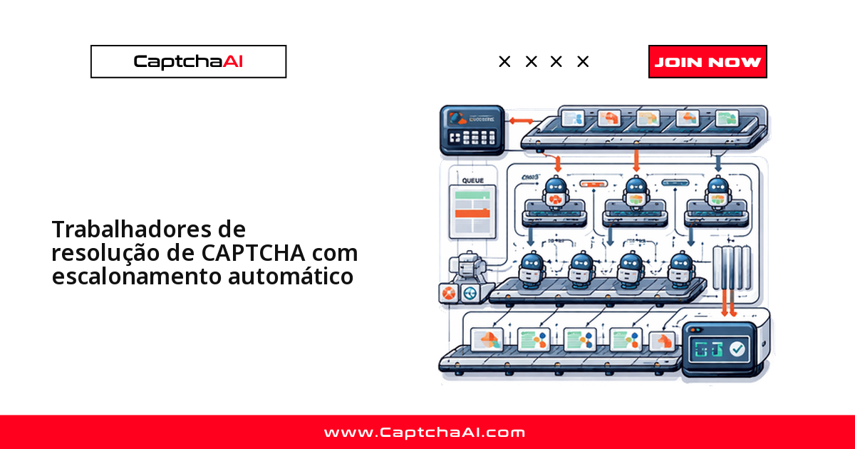 Trabalhadores de resolução de CAPTCHA com escalonamento automático