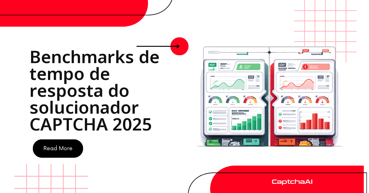 Como medir o tempo de resposta de solucionadores CAPTCHA em 2025