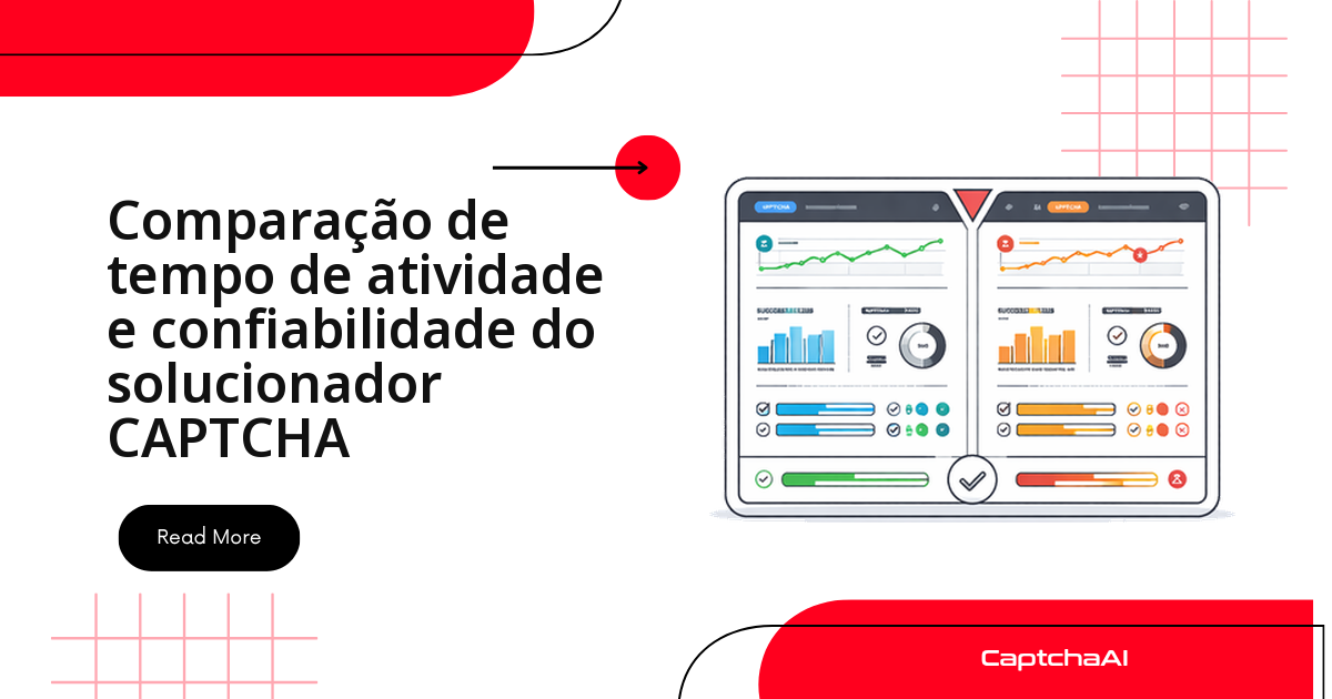 Como medir disponibilidade de provedores CAPTCHA