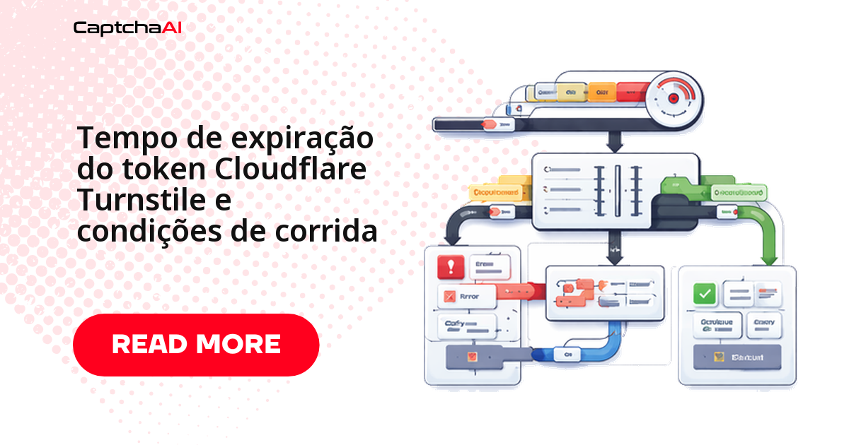 Tempo de expiração do token Cloudflare Turnstile e condições de corrida