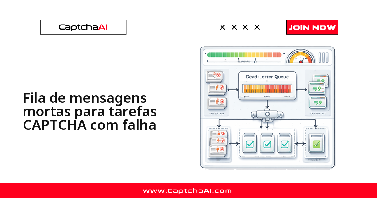 Fila de mensagens mortas para tarefas CAPTCHA com falha