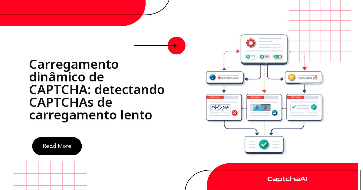 Carregamento dinâmico de CAPTCHA: detectando CAPTCHAs de carregamento lento