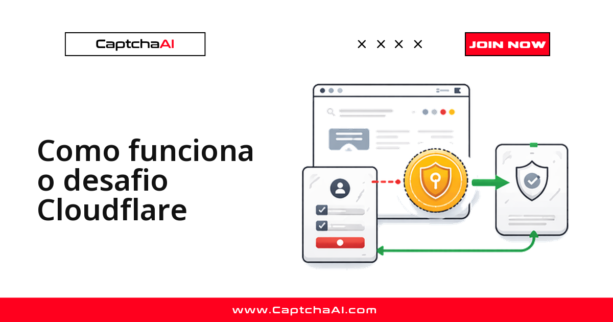 Como funciona o desafio Cloudflare