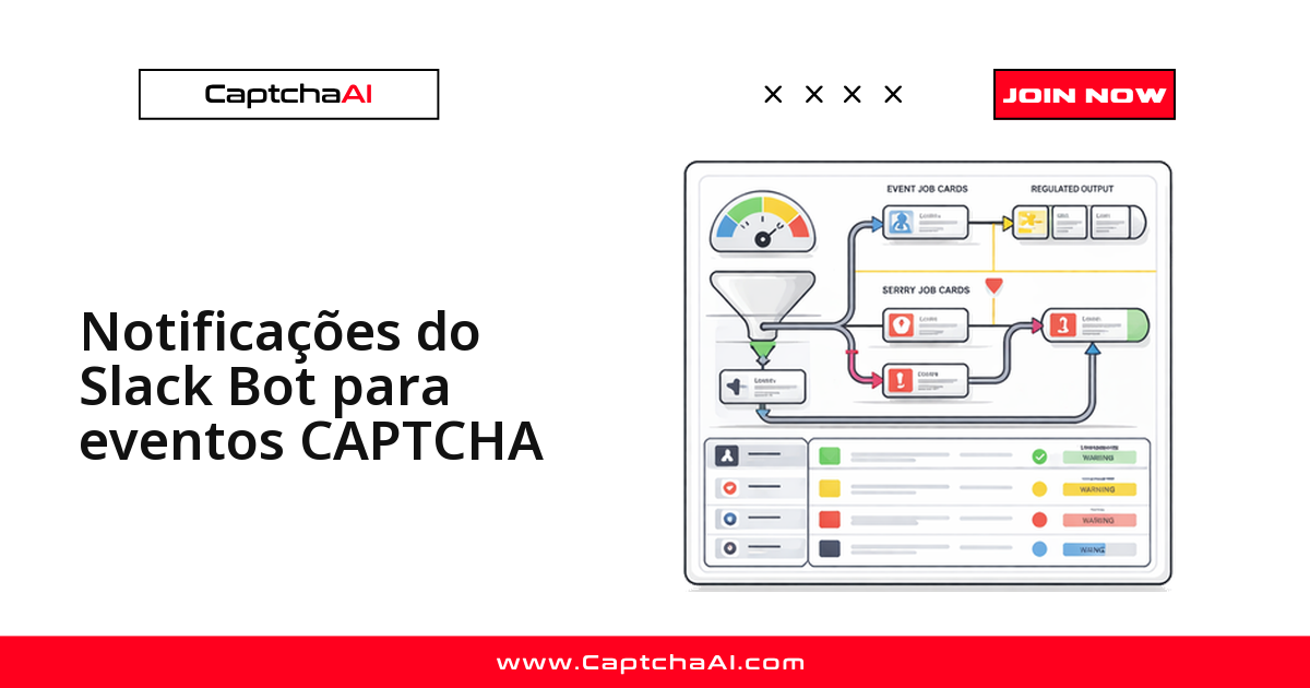 Notificações do Slack Bot para eventos CAPTCHA