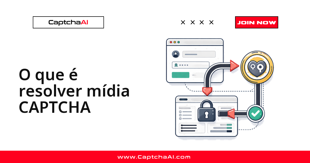 O que é resolver mídia CAPTCHA