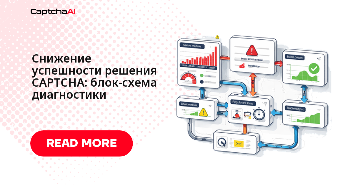 Снижение успешности решения CAPTCHA: блок-схема диагностики