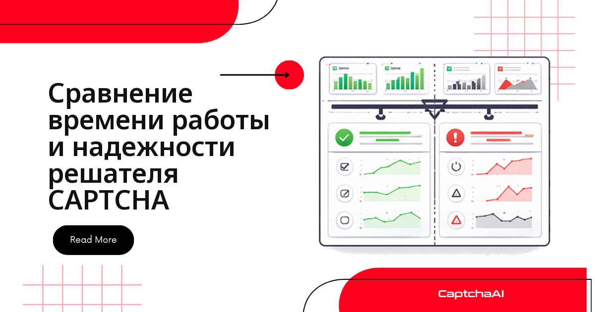 Сравнение времени работы и надежности решателя CAPTCHA