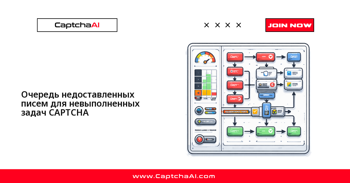 Очередь недоставленных писем для невыполненных задач CAPTCHA