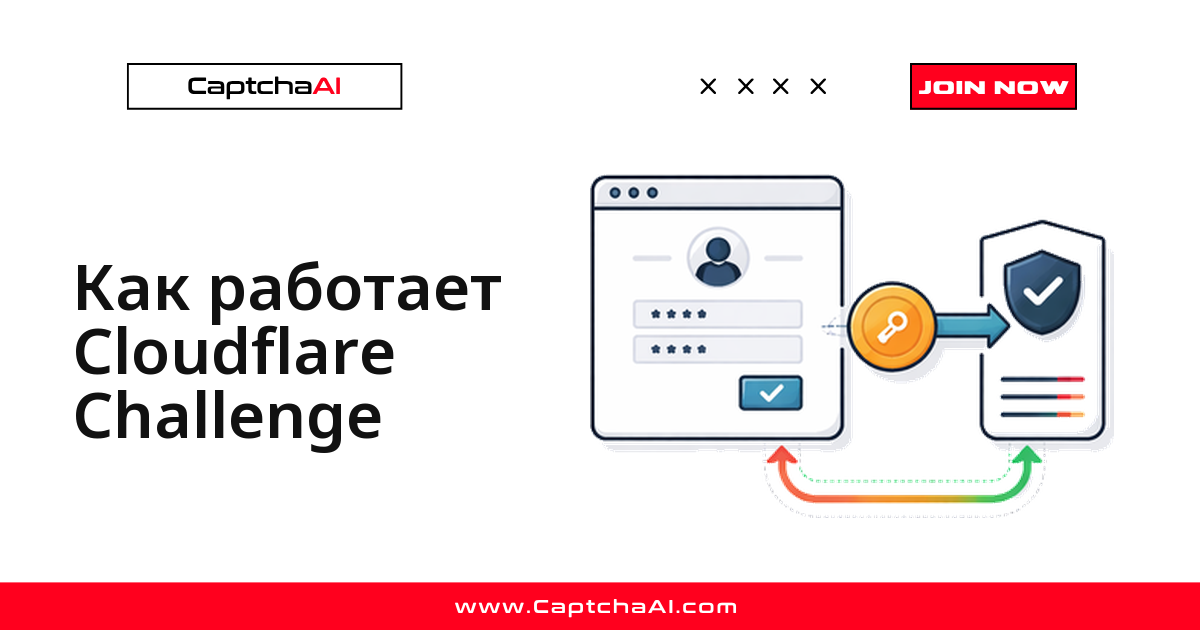 Как работает страница Cloudflare-защиты в staging