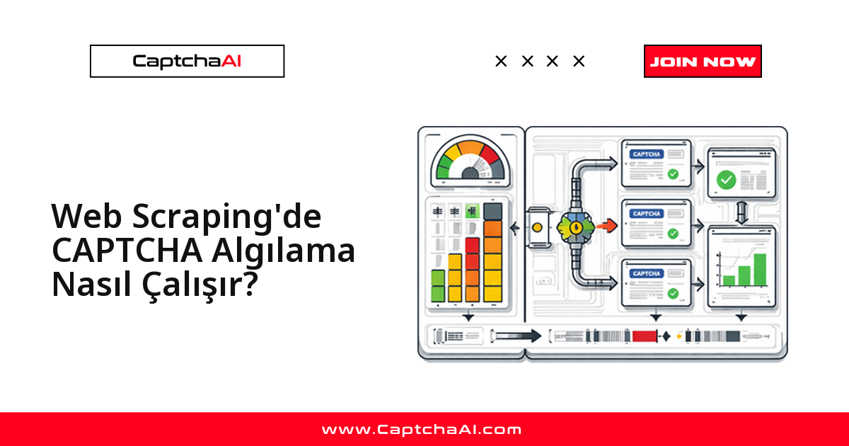 CAPTCHA sağlayıcılarının otomasyonu nasıl tespit ettiği (editöryel QA)