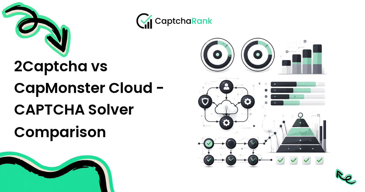 2Captcha vs CapMonster Cloud - CAPTCHA Solver Comparison