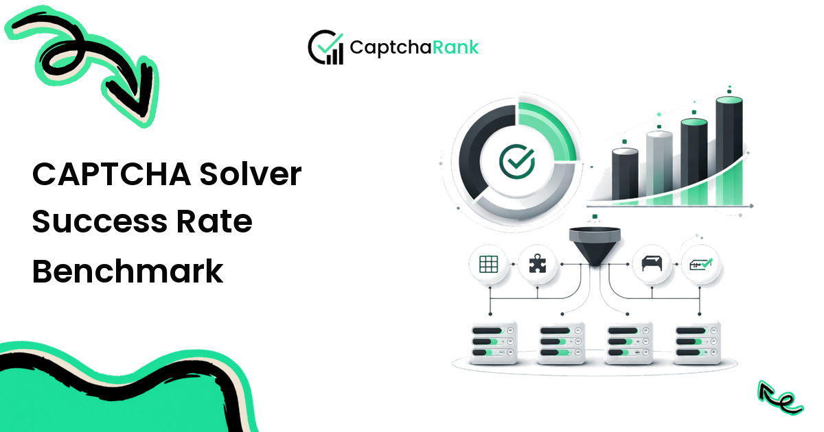 CAPTCHA Solver Success Rate Benchmark
