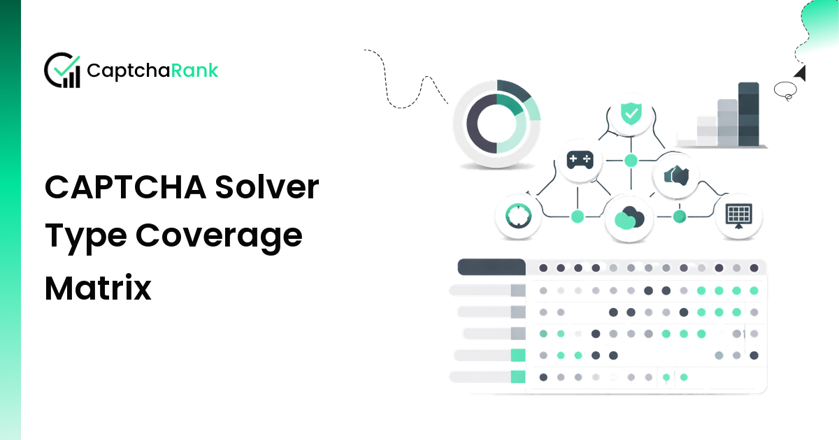 CAPTCHA Solver Type Coverage Matrix