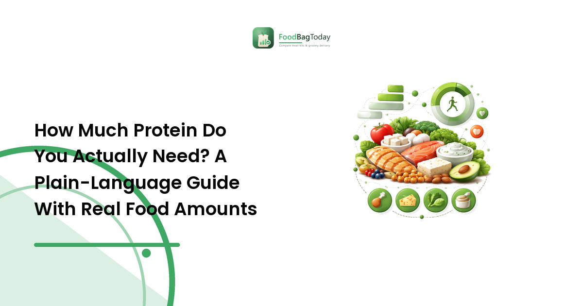 How Much Protein Do You Actually Need? A Plain-Language Guide With Real Food Amounts