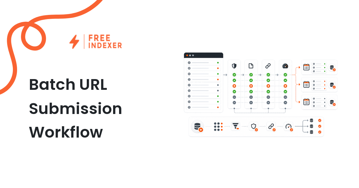 Batch URL Submission Workflow