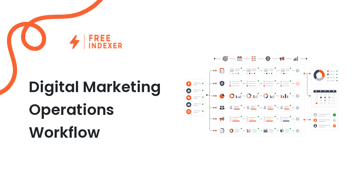 Digital Marketing Operations Workflow