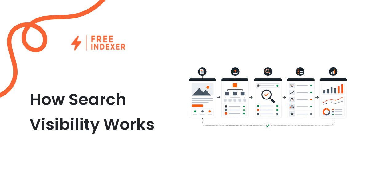 How Search Visibility Works