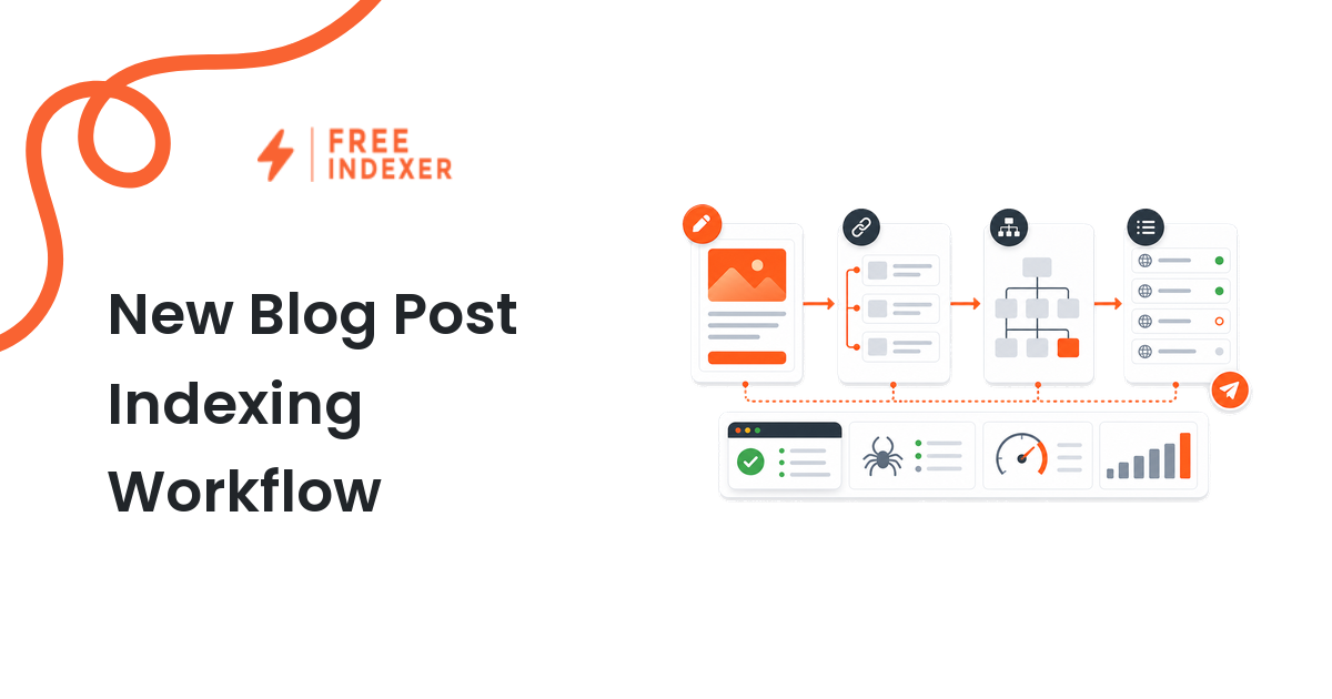 New Blog Post Indexing Workflow