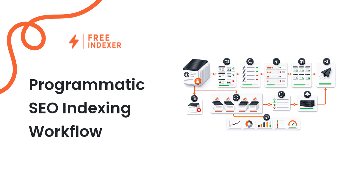 Programmatic SEO Indexing Workflow