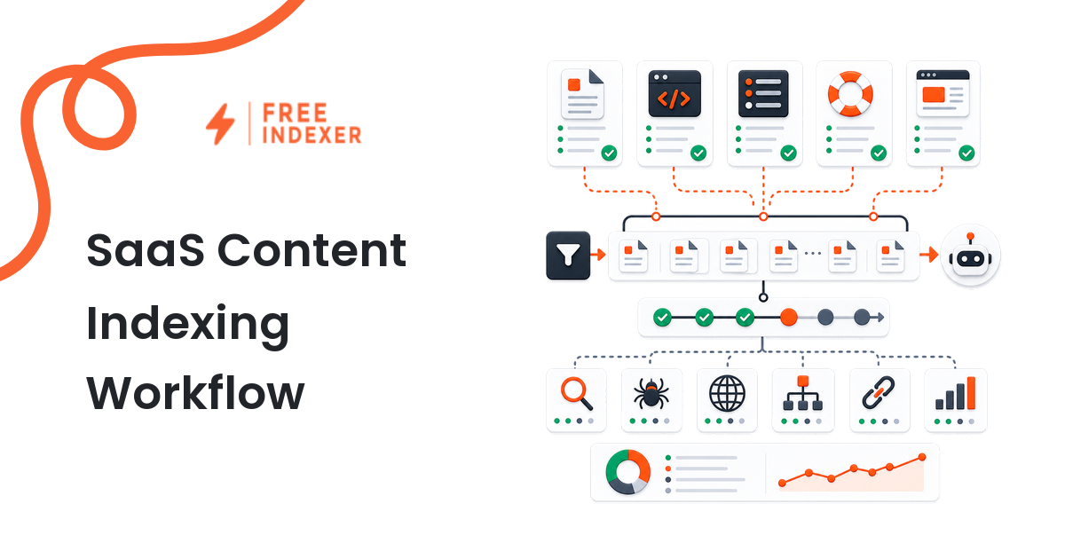 SaaS Content Indexing Workflow