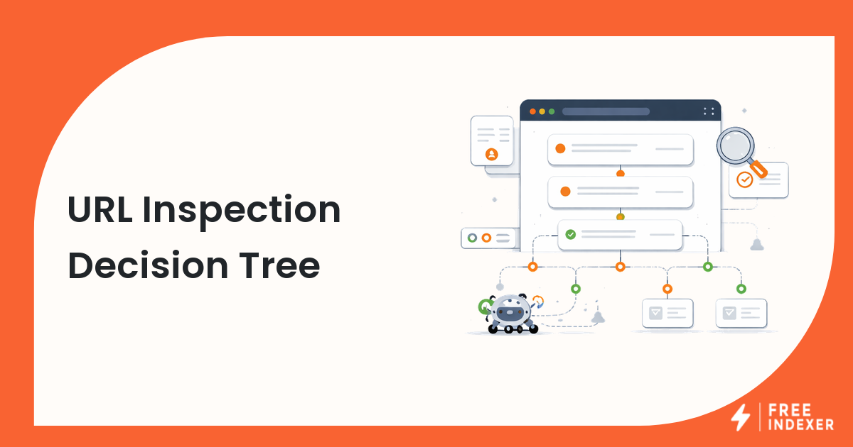 URL Inspection Decision Tree