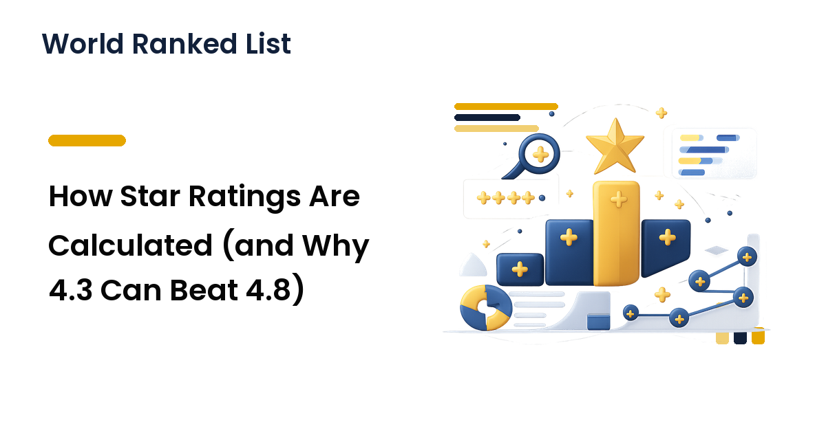 How Star Ratings Are Calculated (and Why 4.3 Can Beat 4.8)
